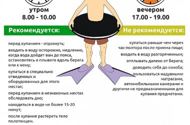 Фото: Правила безопасного поведения на водоемах (инфографика)