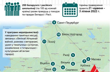 Фото: Патрыятычны праект "Поезд Памяці"
