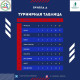 Фото: В субботу в Дятлово состоялся 8-й тур чемпионата Гродненской области по футболу (республиканский региональный этап)