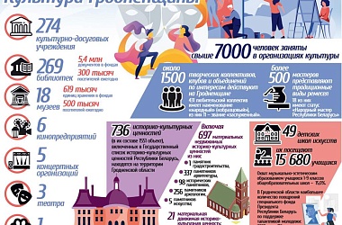 Фото: Культура Гродненщины (инфографика)