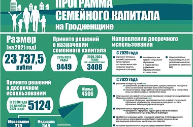 Фото: Программа семейного капитала на Гродненщине (инфографика)