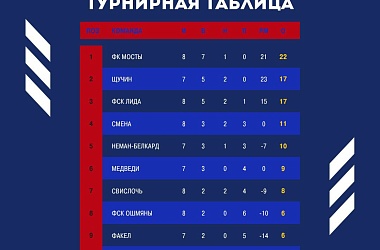 Фото: В субботу в Дятлово состоялся 8-й тур чемпионата Гродненской области по футболу (республиканский региональный этап)