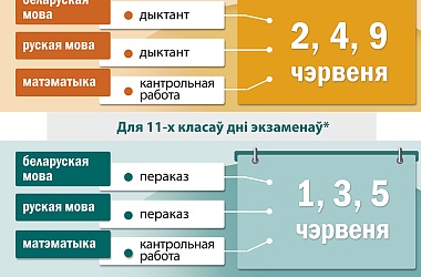 Фото: Апошні званок і выпускныя экзамены ў школах Беларусі