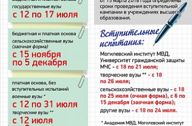 Фото: Инфографика: Календарь выпускника