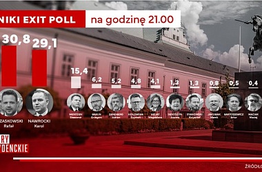 Фото: Пьяные члены комиссии, нацистская символика, драки на избирательных участках. Первые результаты выборов в Польше