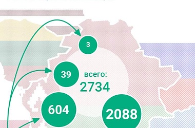 Фото: С пятницы в Беларусь проследовало 2734 гражданина Украины, в том числе 646 — транзитом через страны ЕС