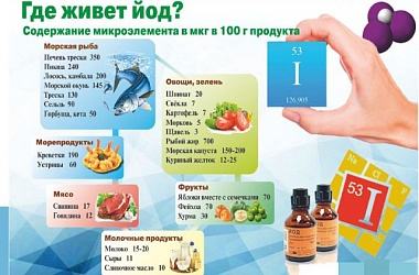 Фото: Восполняем йододефицит