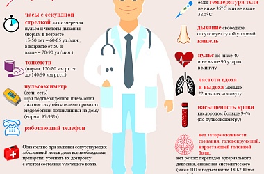Фото: COVID-19: памятка для пациента