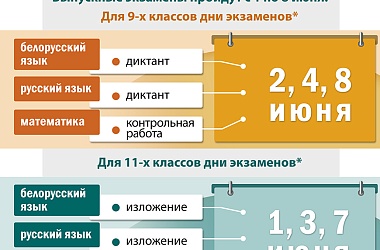 Фото: Последний звонок и выпускные экзамены в школах Беларуси (инфографика)