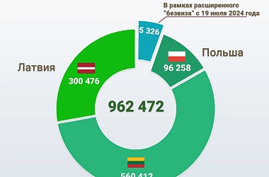 Фото: Свыше 5 тысяч европейцев посетили Беларусь без виз за неделю
