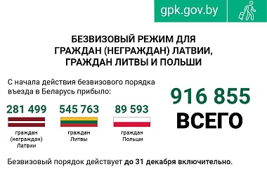 Фото: С начала года свыше 116 тысяч жителей ЕС посетили Беларусь без виз 