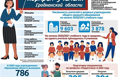 Фото: Среднестатистический портрет учителя Гродненской области (инфографика)