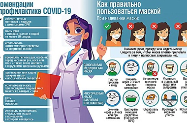 Фото: Рекомендации по профилактике COVID-19 (инфографика)