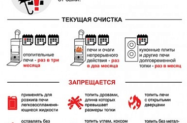 Фото: Безопасность печного отопления (инфографика)