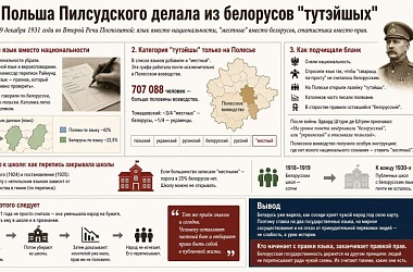 Фото: Как Польша Пилсудского делала из белорусов "тутэйшых"