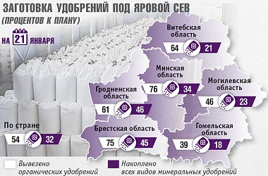 Фото: Как в Беларуси идет накопление минеральных удобрений под яровой сев?