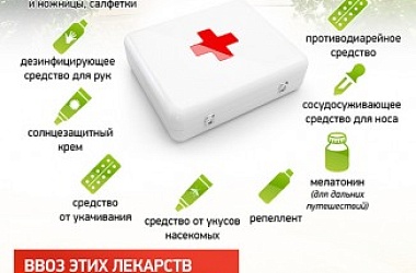 Фото: Собираем аптечку в отпуск