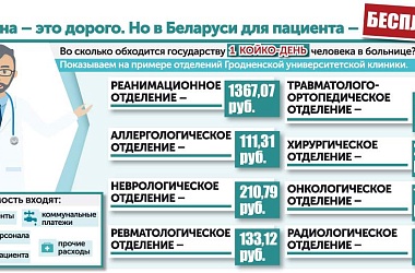 Фото: Здравоохранению Гродненщины – 80 лет. Каких успехов достигла медицина региона за восемь десятилетий